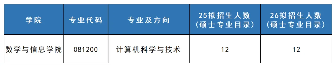 081200计算机科学与技术考研 | 华南农业大学报考攻略