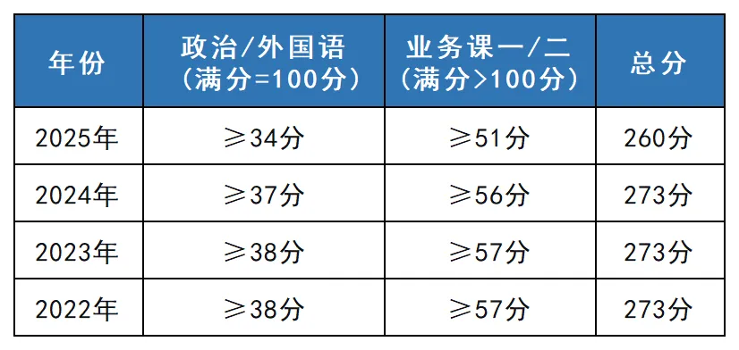 081200计算机科学与技术考研 | 华南农业大学报考攻略