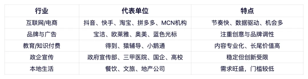 “计算机新媒体技术”:专业好不好?有哪些就业方向?读研读博有必要吗?