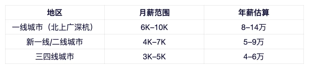 “计算机新媒体技术”:专业好不好?有哪些就业方向?读研读博有必要吗?