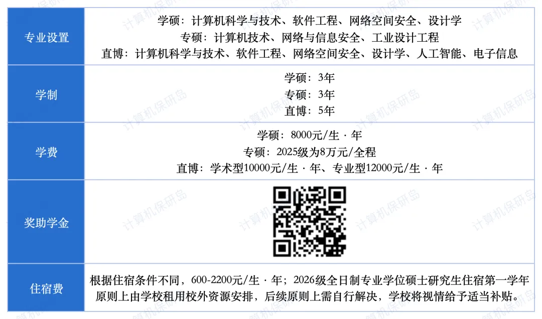 浙江大学计算机科学与技术学院:招生暴涨、偏爱直博!