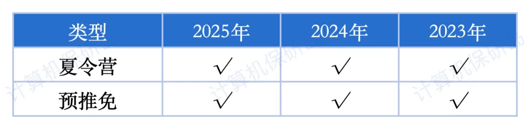 浙江大学计算机科学与技术学院:招生暴涨、偏爱直博!