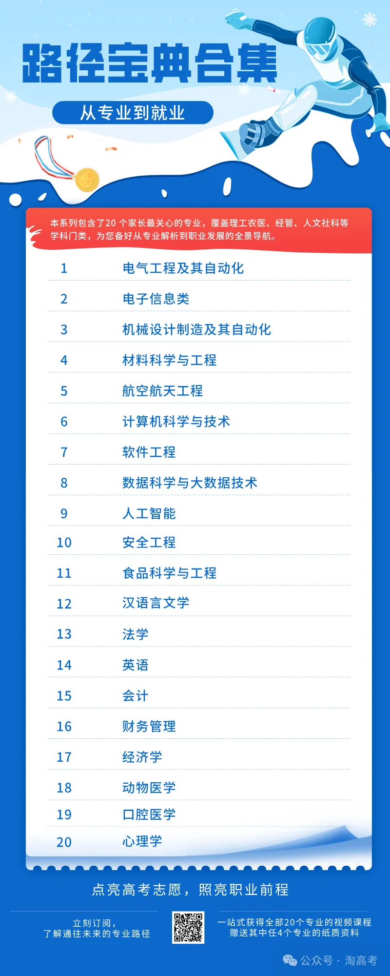 从专业到就业:②计算机科学与技术专业