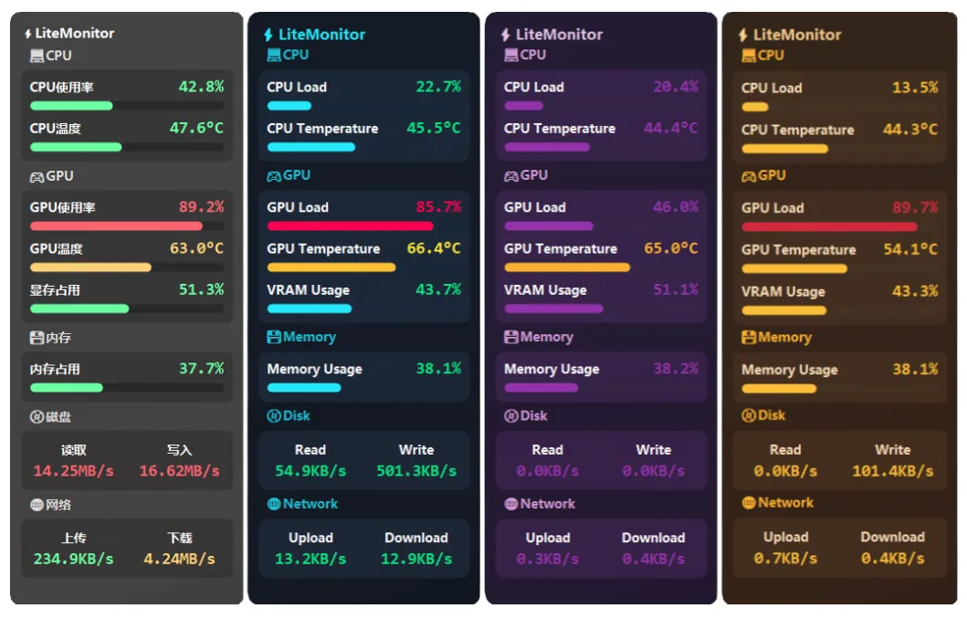 电脑硬件监控神器!实时监控硬件温度、功率、电压、功耗、使用率!