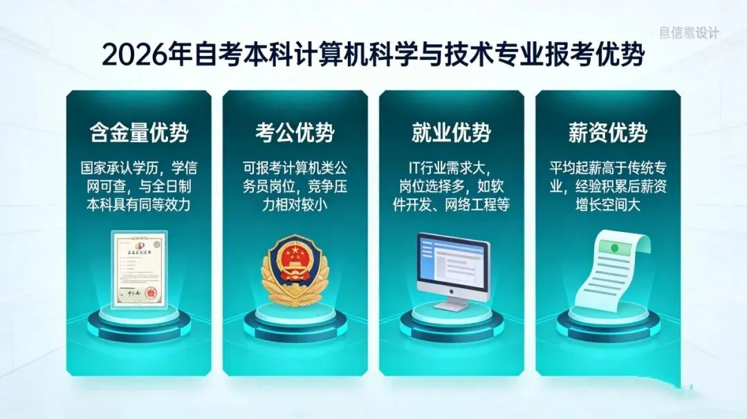 2026自考本科首选!计算机科学与技术全攻略:考公/转行/升职一站搞定