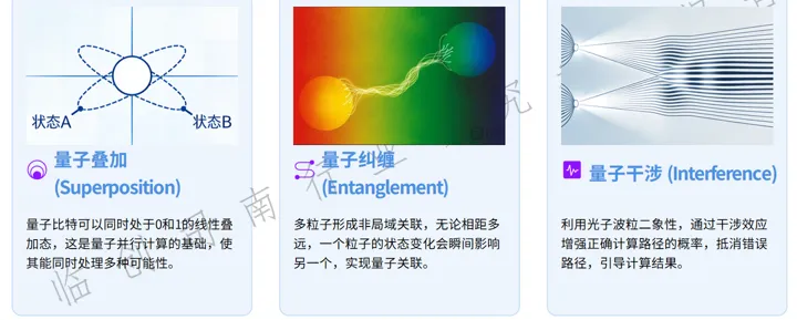 光量子计算机硬件:技术核心、产业格局及未来展望