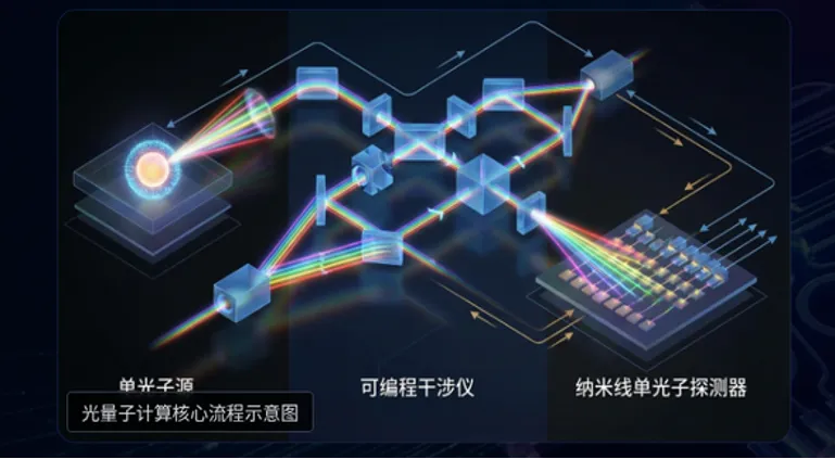 光量子计算机硬件:技术核心、产业格局及未来展望