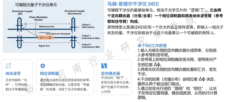 光量子计算机硬件:技术核心、产业格局及未来展望