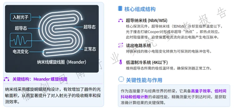 光量子计算机硬件:技术核心、产业格局及未来展望