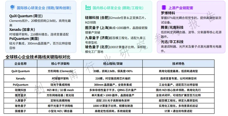 光量子计算机硬件:技术核心、产业格局及未来展望