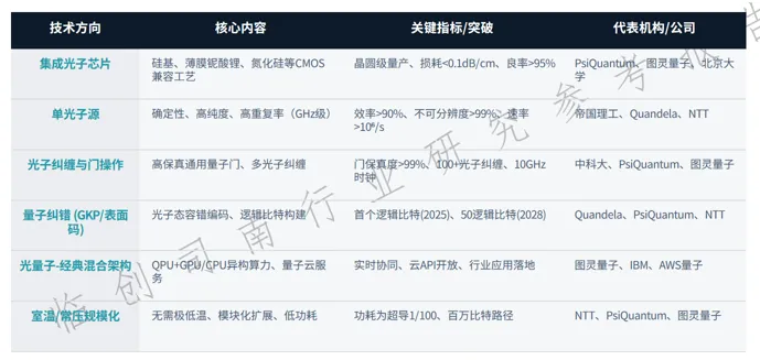 光量子计算机硬件:技术核心、产业格局及未来展望