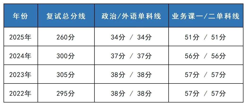 085404计算机技术考研 | 华南农业大学报考攻略