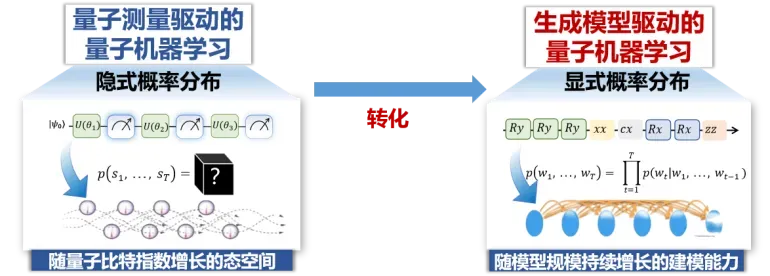 天津大学计算机科学与技术学院团队在量子计算和人工智能交叉领域取得新突破