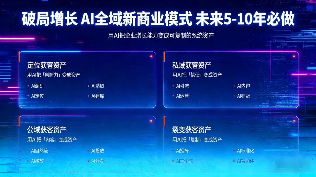 15年互联网老兵说实话:99%创业者的获客方式,本质是在赌命