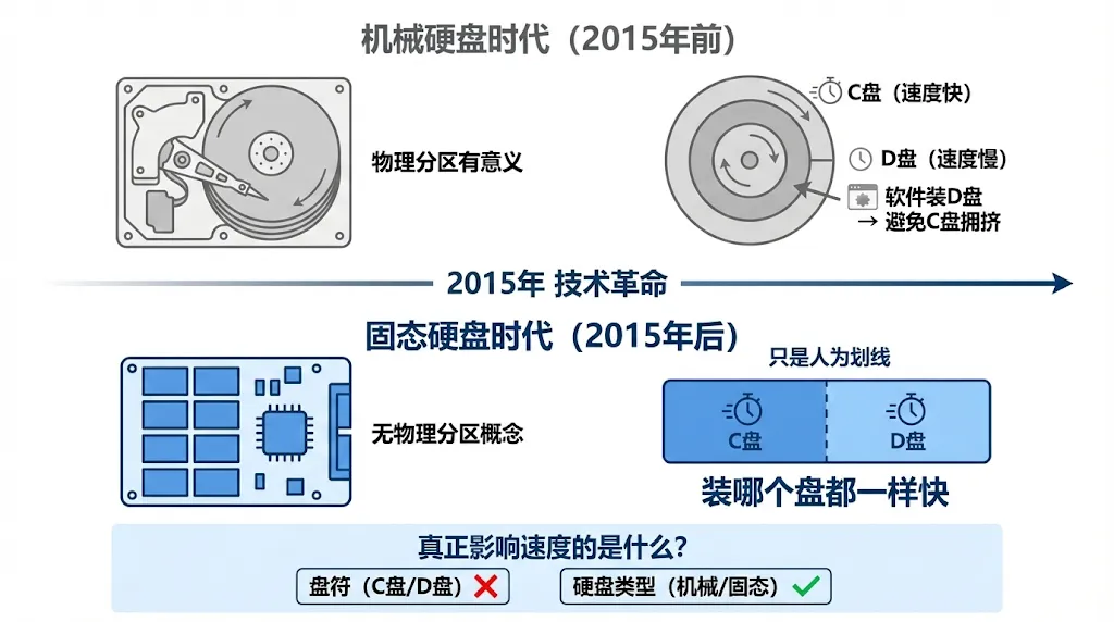 这5个"常识"错觉,正在让你的电脑变成一堆废铁