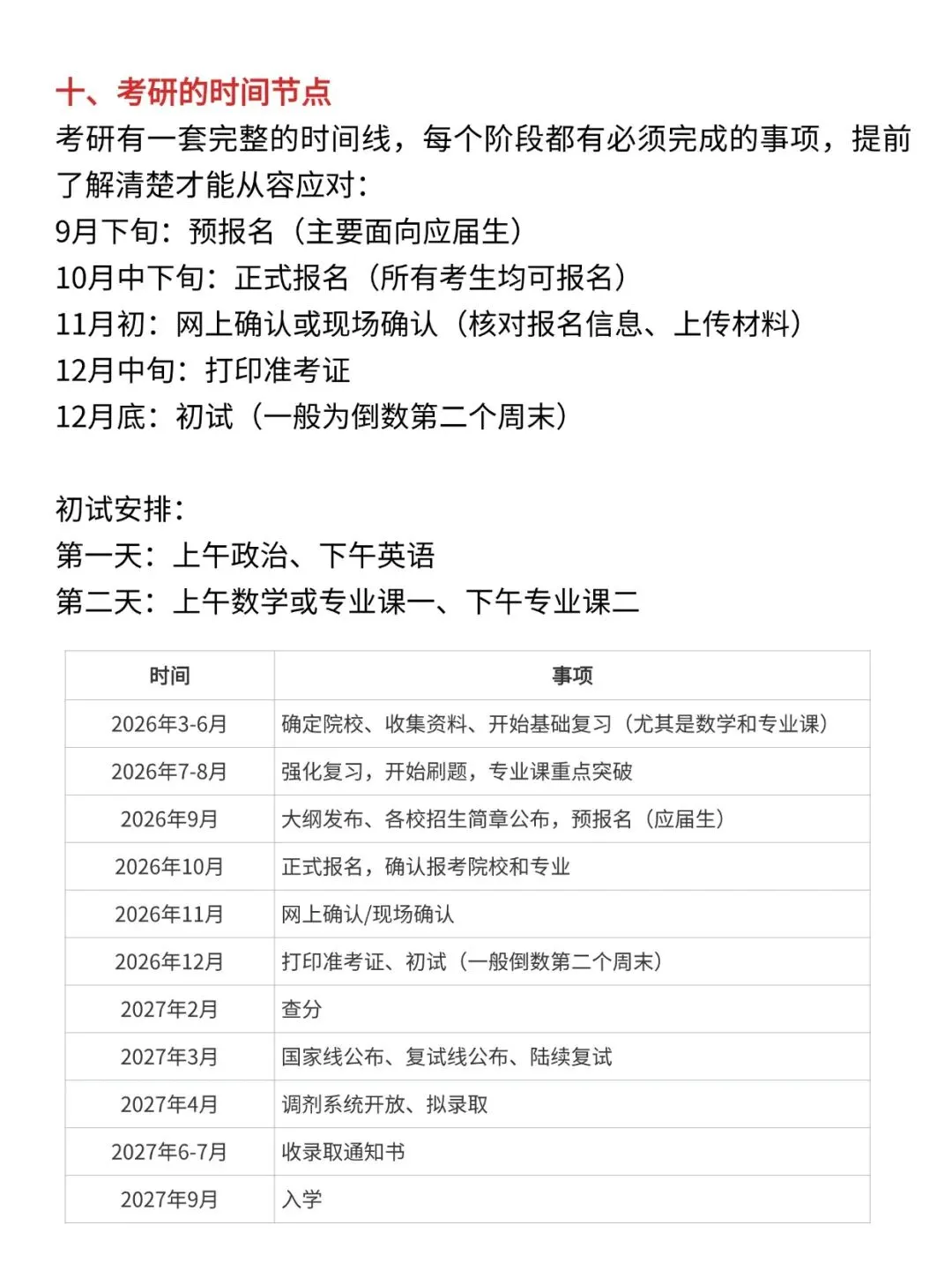 27考研小白必看!计算机考研入门知识全汇总来啦!