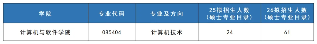 085404计算机技术考研 | 深圳大学报考攻略