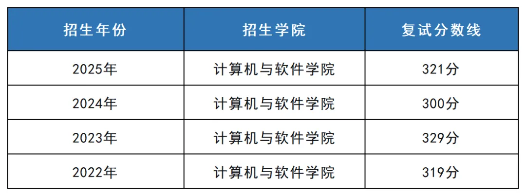 085404计算机技术考研 | 深圳大学报考攻略