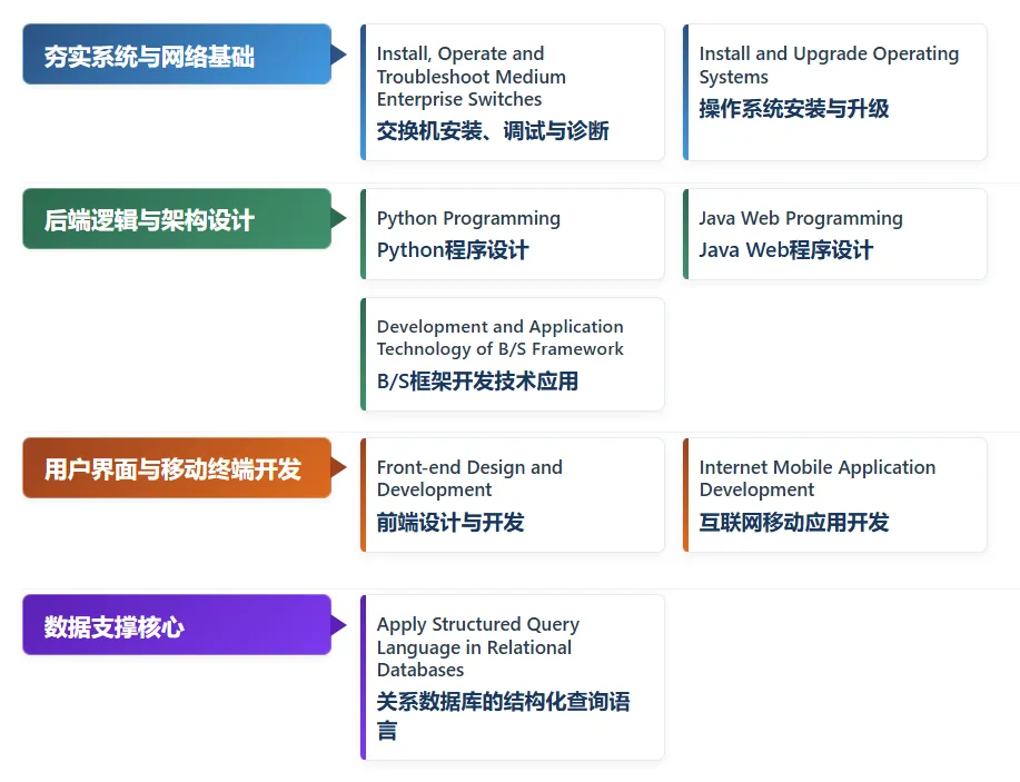福墨专业解读 | 计算机应用技术