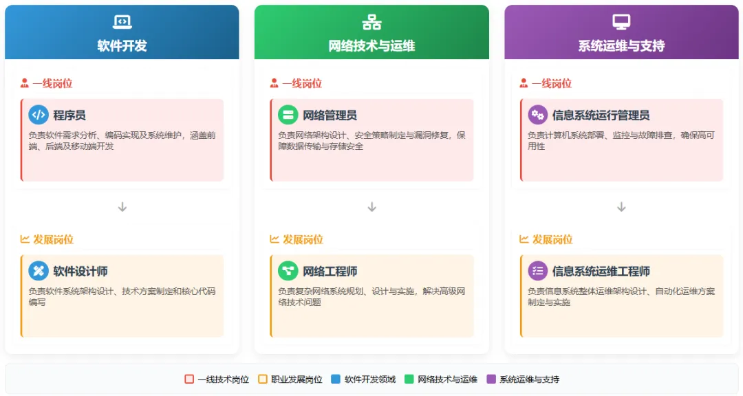 福墨专业解读 | 计算机应用技术
