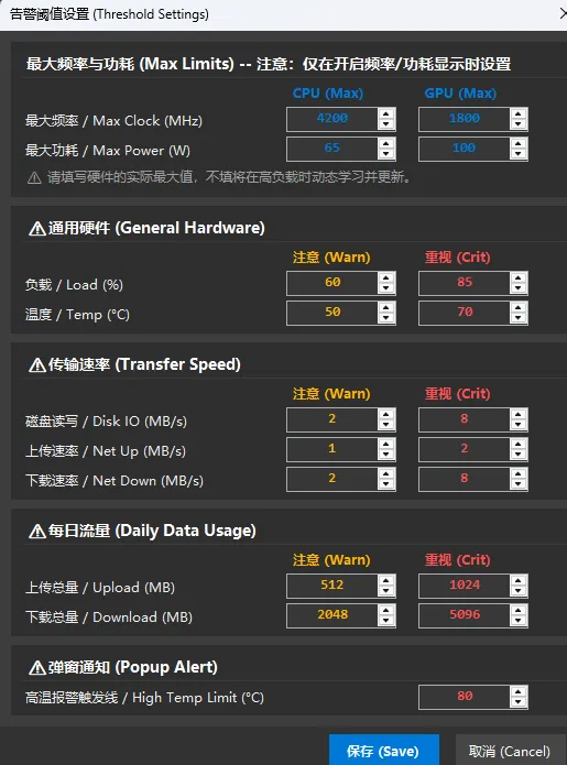电脑硬件监控悬浮窗!实时CPU/GPU温度、频率、功耗、占用率轻松掌握!