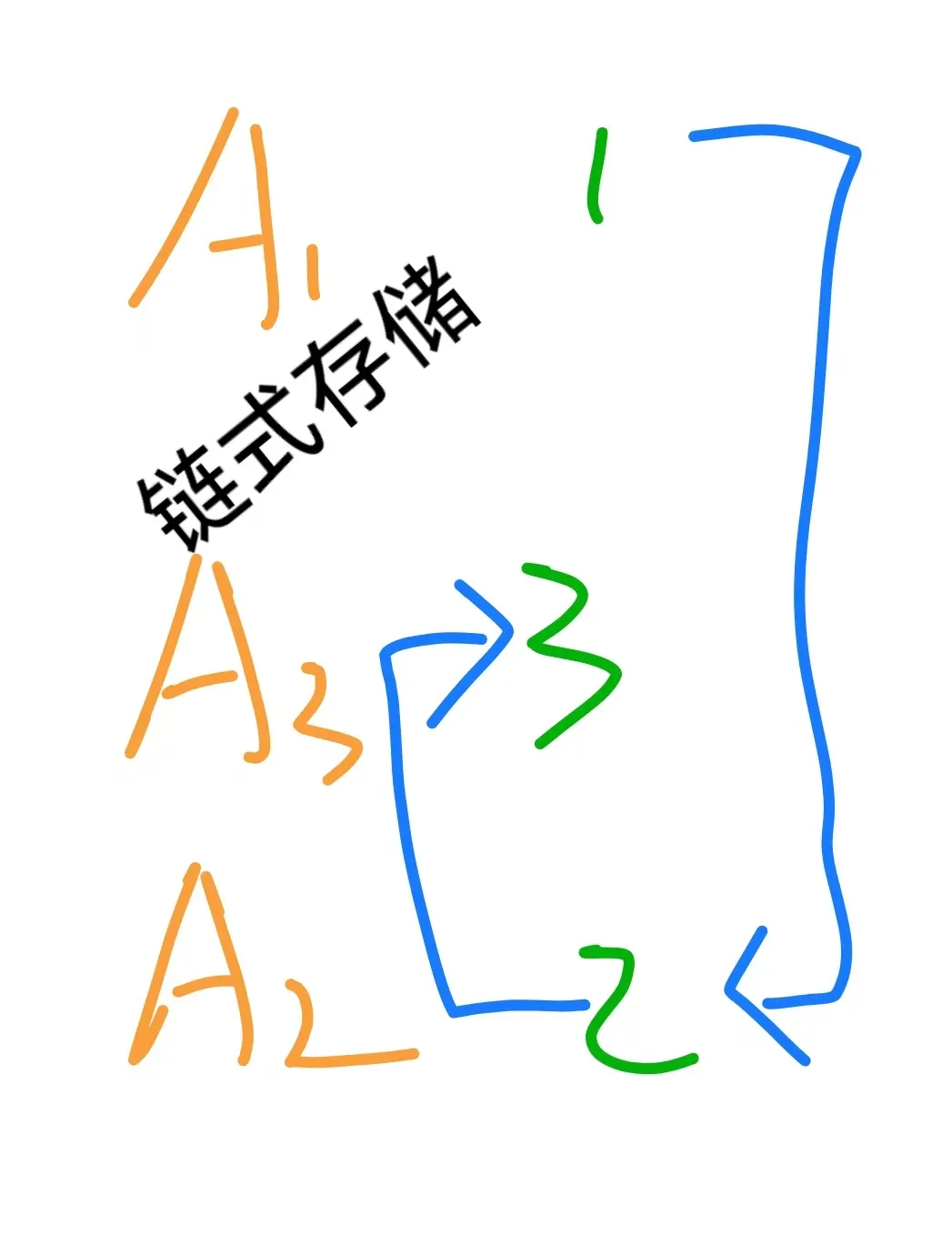 计算机二级公共知识速通