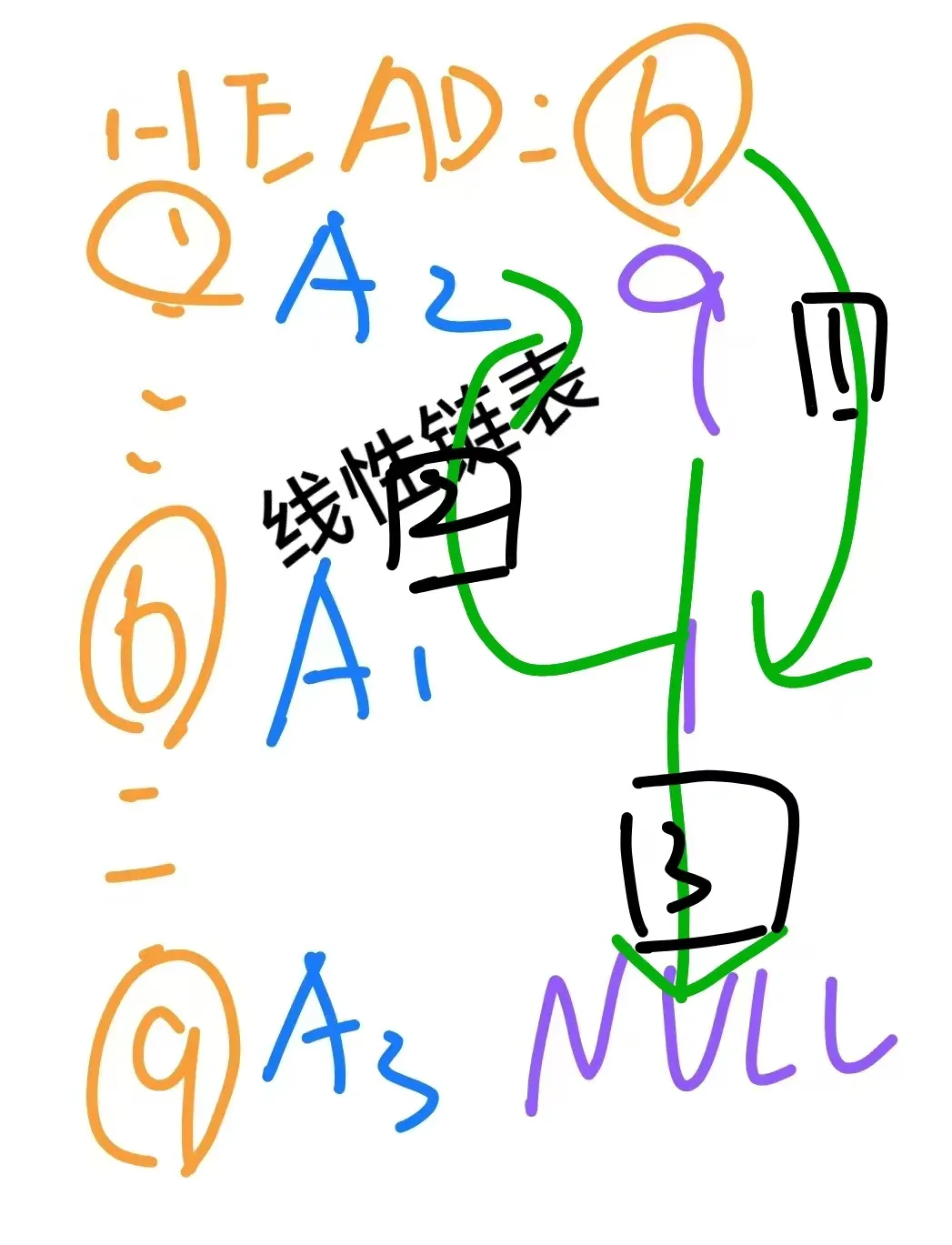 计算机二级公共知识速通