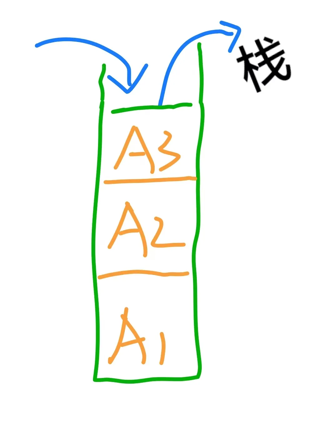 计算机二级公共知识速通
