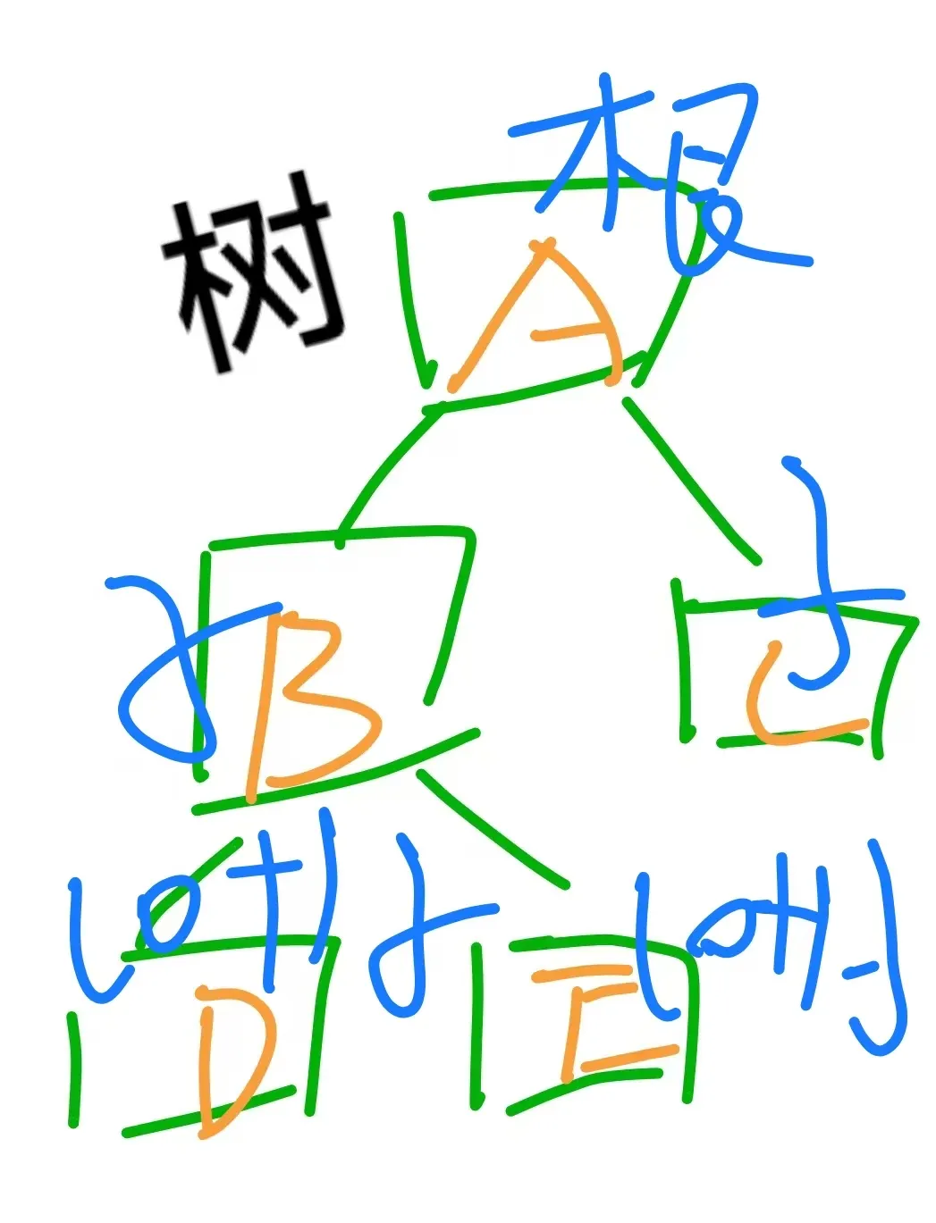 计算机二级公共知识速通