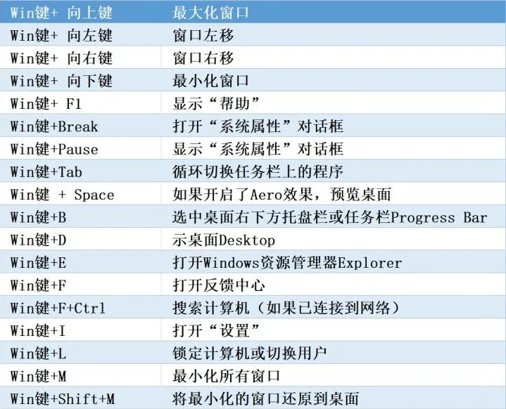 比Mac还快!这些技巧让Windows效率提高1万倍!