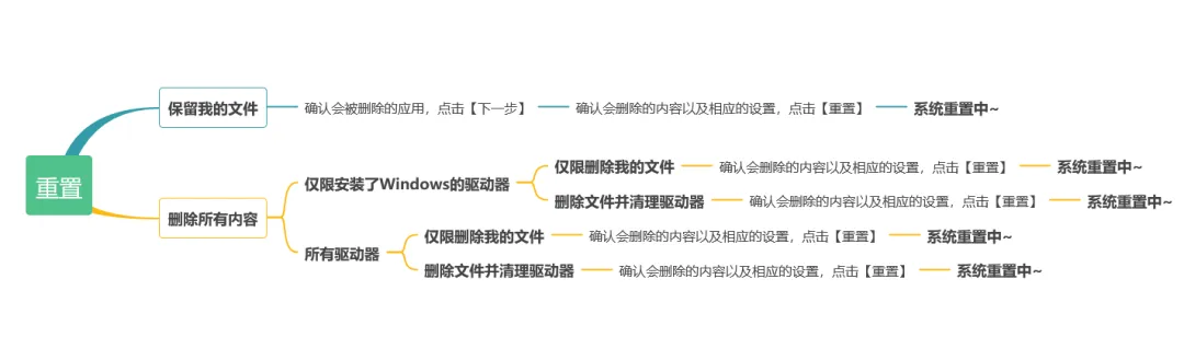 电脑故障不求人!Windows自带修复神器,轻松解决80%系统问题,快收藏~