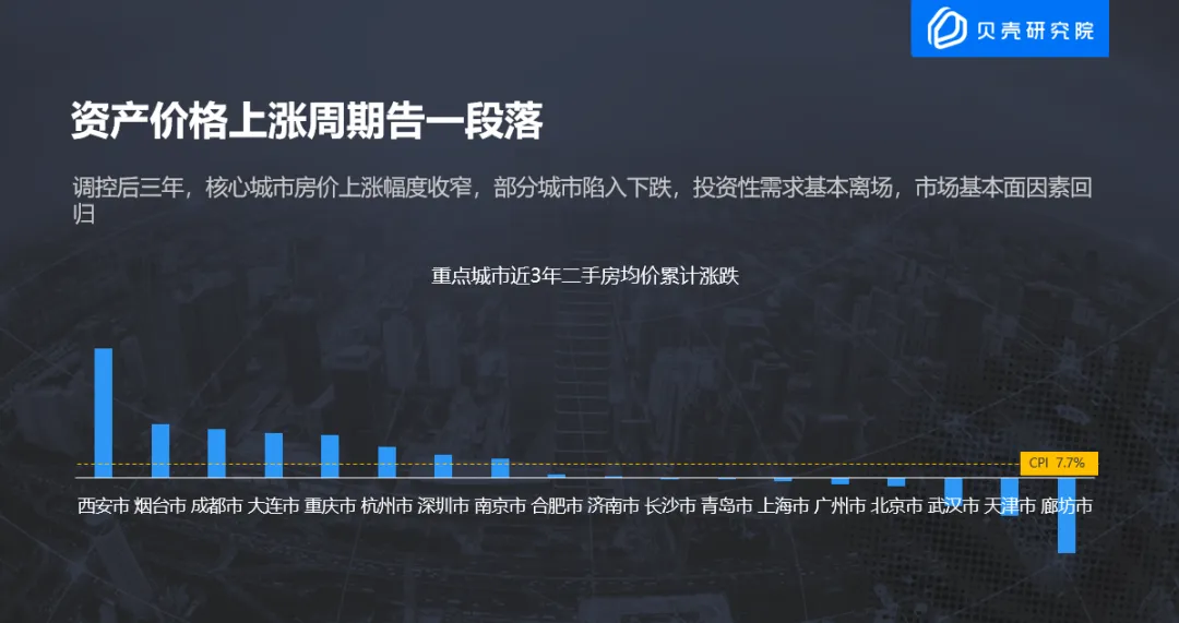 贝壳研究院发布《2020中国房地产互联网营销报告》:数字重新定义