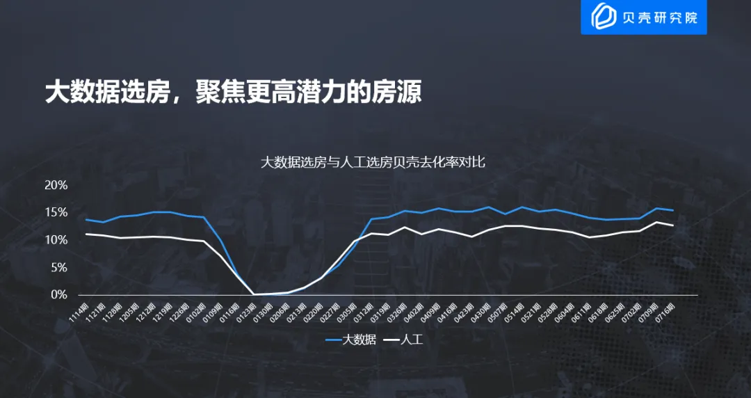 贝壳研究院发布《2020中国房地产互联网营销报告》:数字重新定义