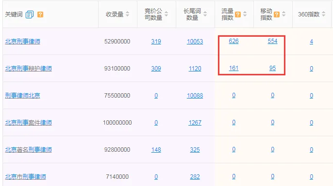 律师互联网营销手册(第一版)
