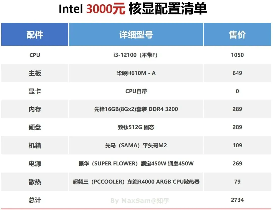 电脑:电脑硬件升级,CPU、内存、SSD哪个对电脑性能影响最大?