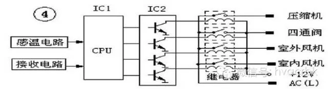 空调电脑板的检测方法与维修技巧