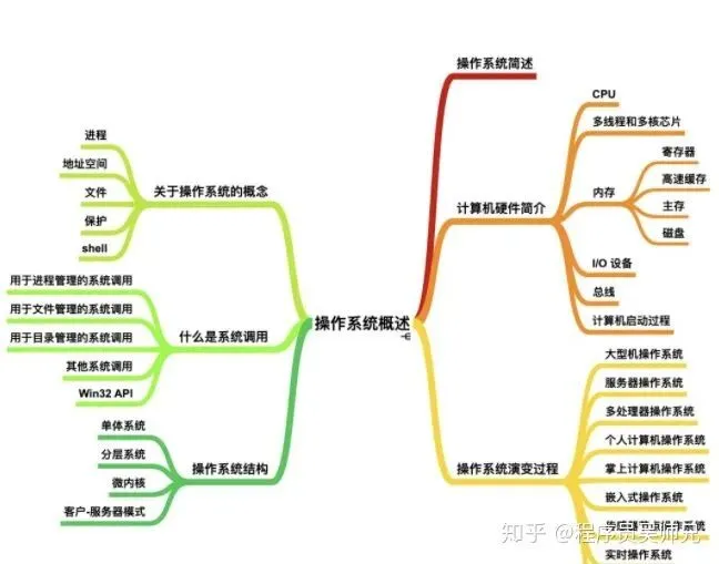 计算机基础知识对程序员来说有多重要?