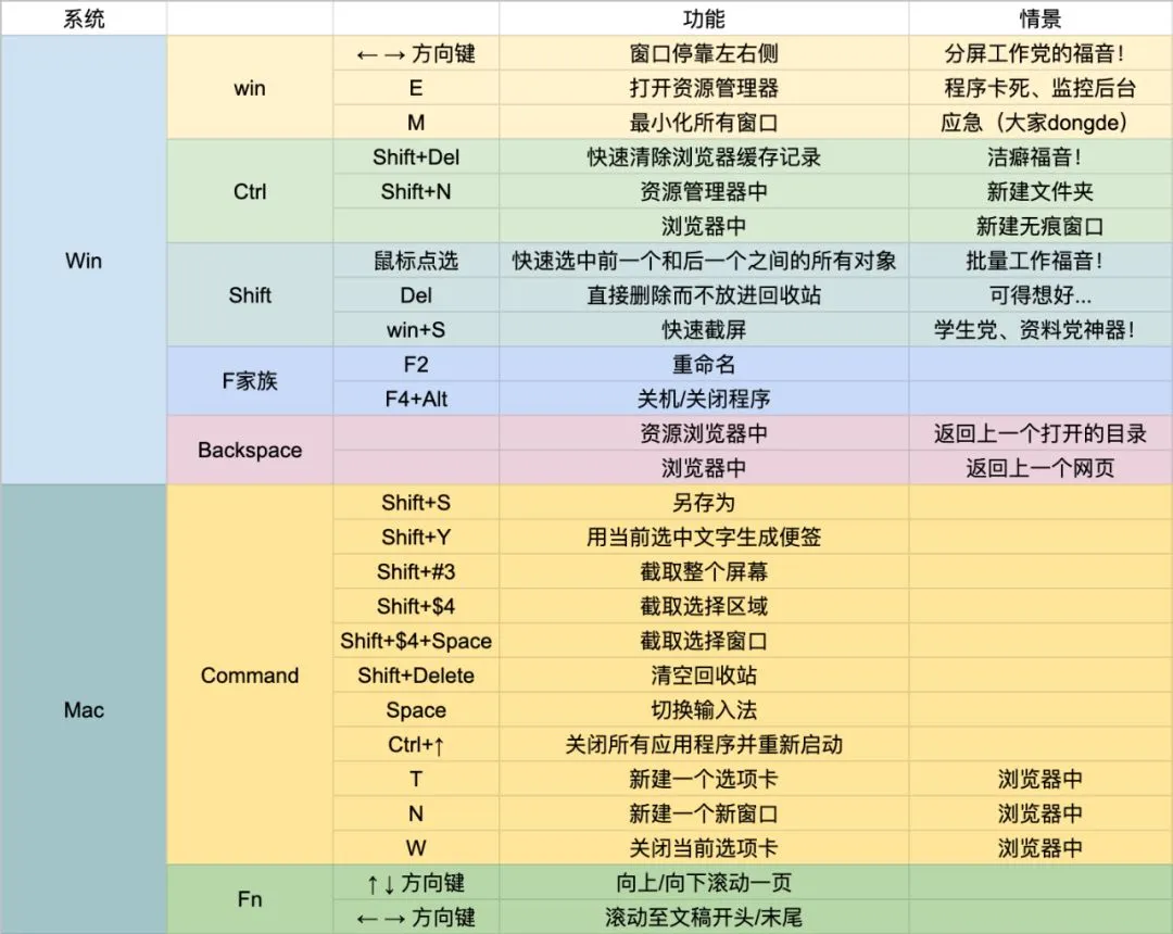 如何打造一台工作型电脑?这里有8个技巧