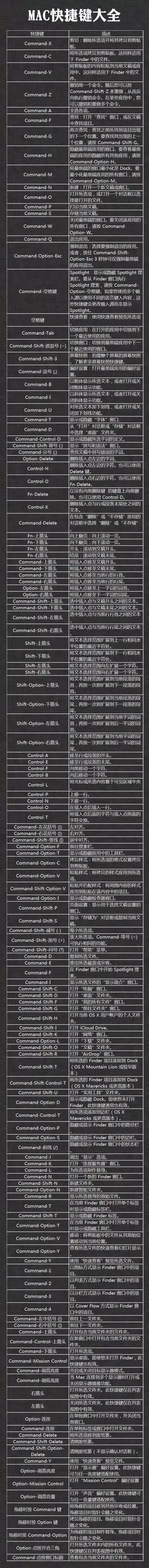 电脑技巧:分享一大波实用的电脑快捷键,还不来看看?