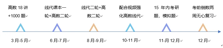 跨考苏州大学计算机技术(电子信息)经验贴