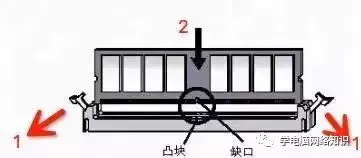 电脑硬件基本操作:手把手教你如何自己组装电脑