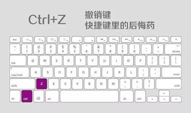 人人都必须会的电脑技巧 再不会就out了!