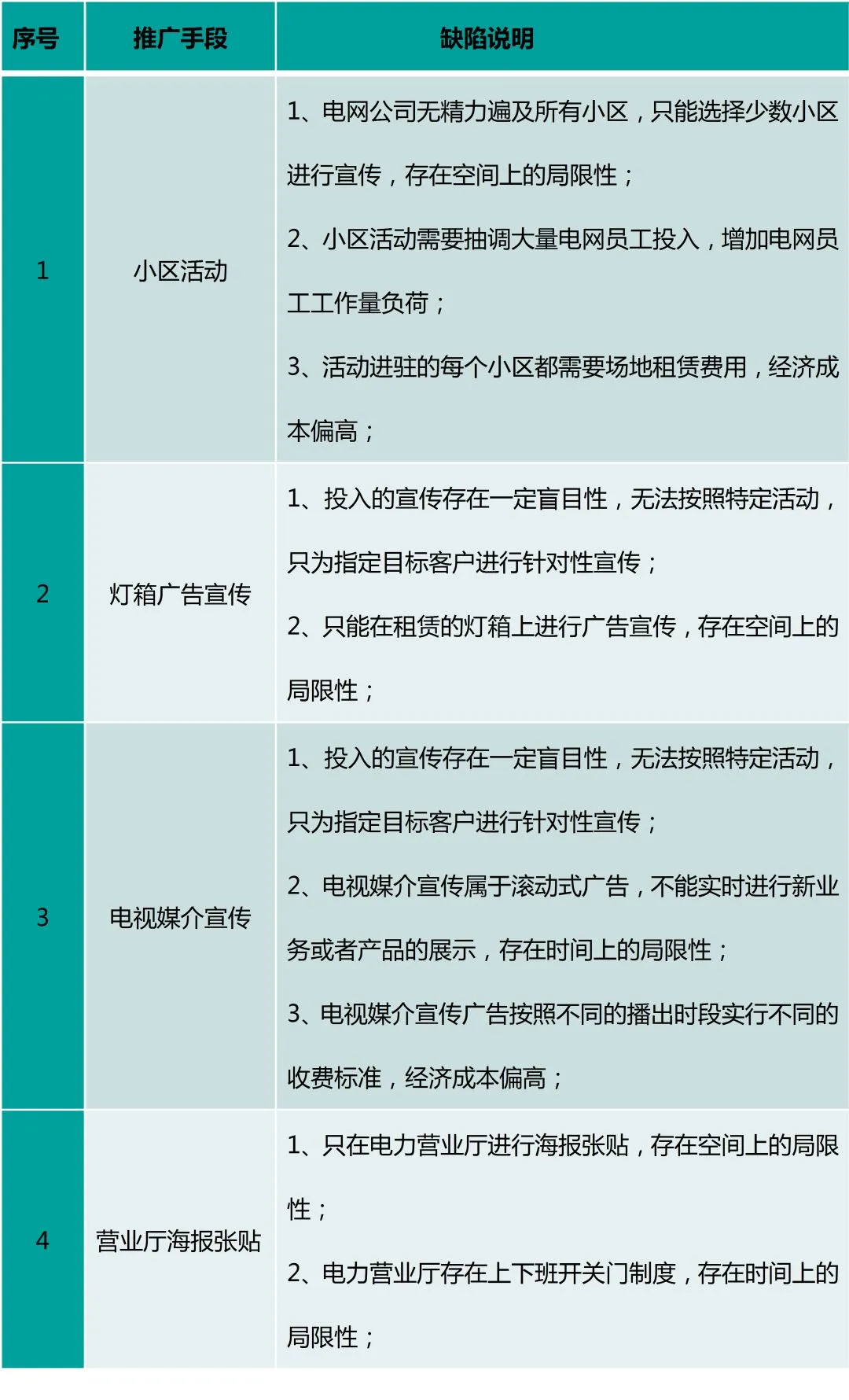 从“拼团裂变营销”小谈电力互联网营销新借鉴