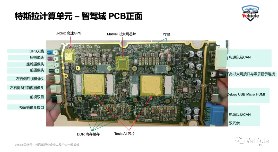 详解特斯拉最新域控电脑硬件