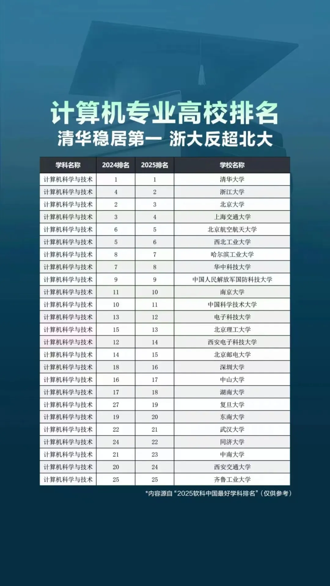 高考志愿填报:计算机科学与技术专业全方位解析!