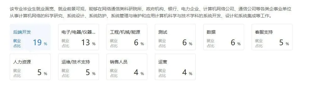 高考志愿填报:计算机科学与技术专业全方位解析!