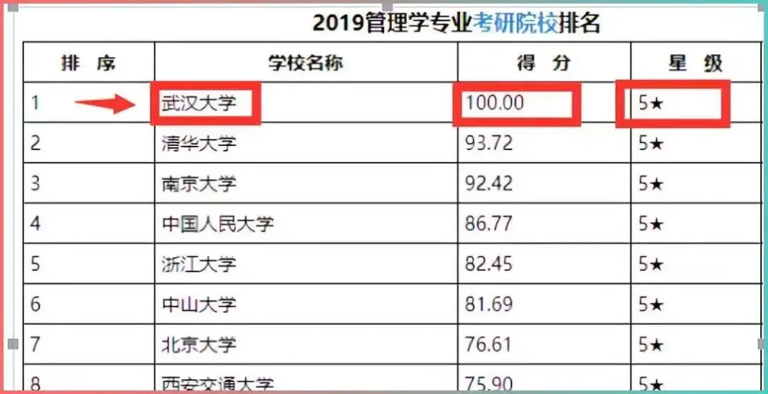 我国大学“计算机科学与技术”专业排名!清北地位依旧,西工大第八,西电第13