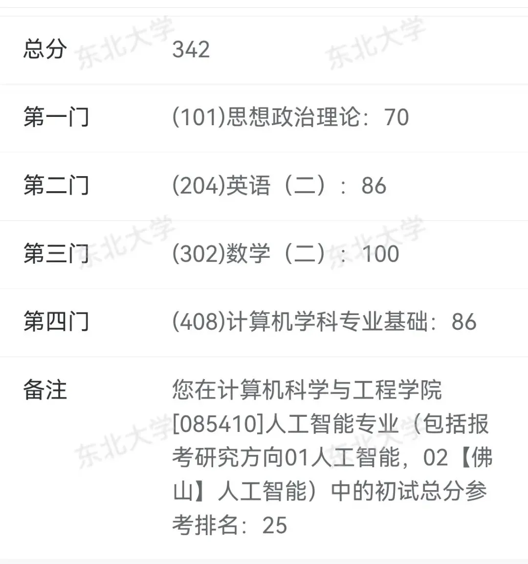 东北大学计算机技术(22408)26考研复试线预计要超370了!
