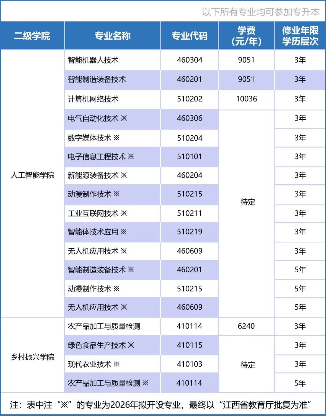 2026年专业解析 | 计算机网络技术专业:联接数字世界,构筑网络未来