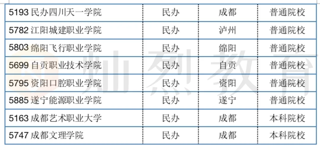 【单招专业库】计算机类(计算机应用技术、软件技术)|用代码敲出不一样的人生